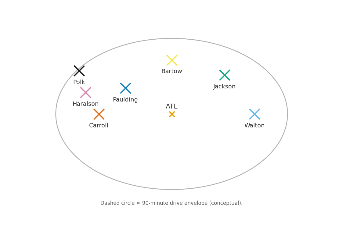 Locator map of target counties around ATL